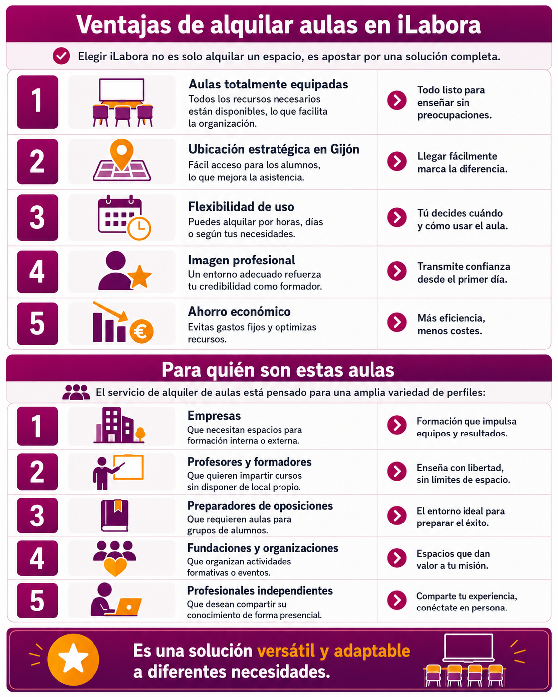Ventajas y destinatarios Ventajas y destinatarios
